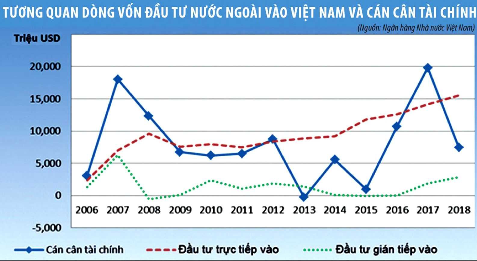 Dự án đầu tư nước ngoài