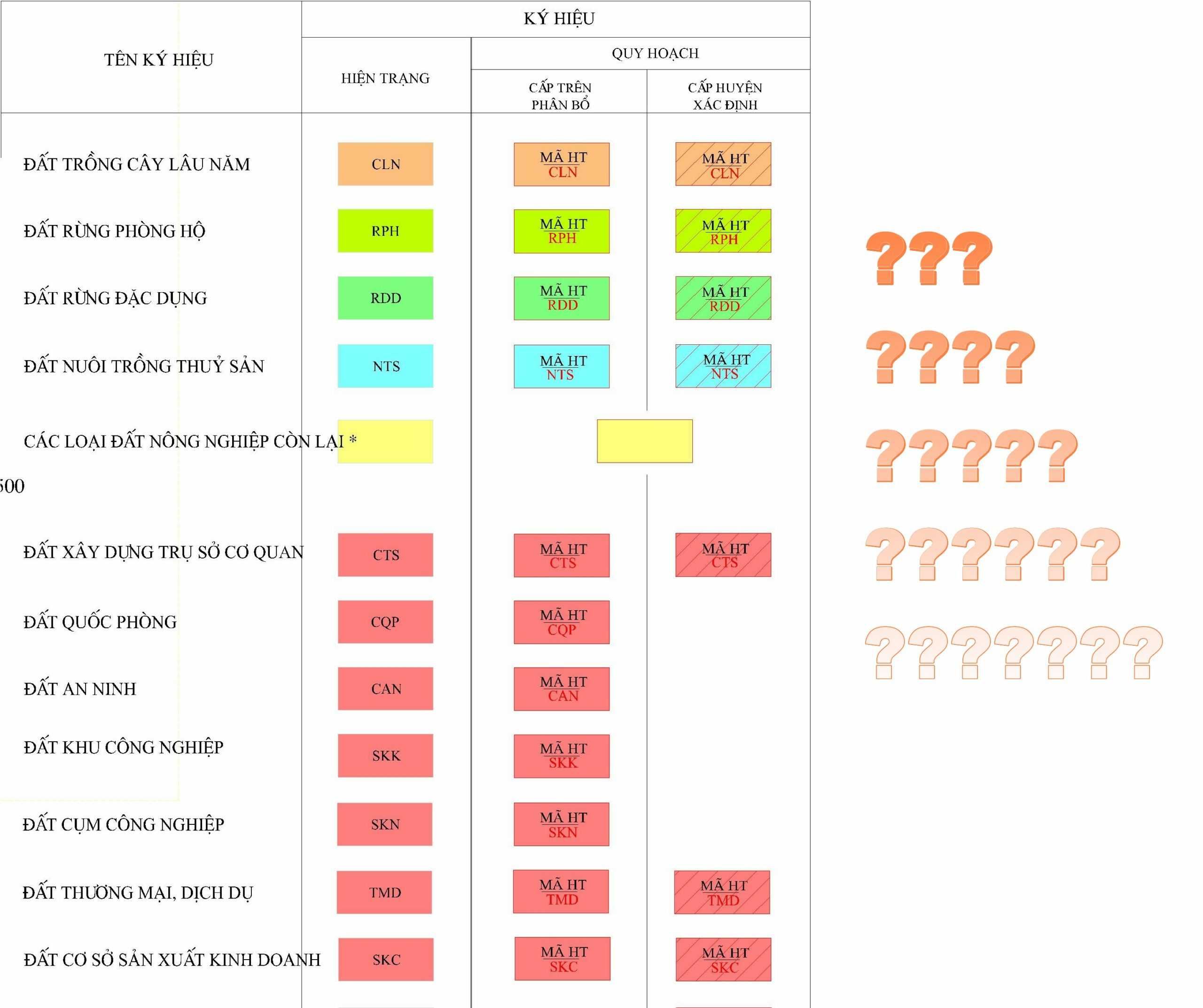 ký hiệu đất trên sổ đỏ
