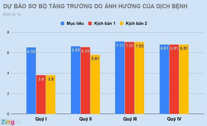 virus corona tác động đến nền kinh tế việt nam